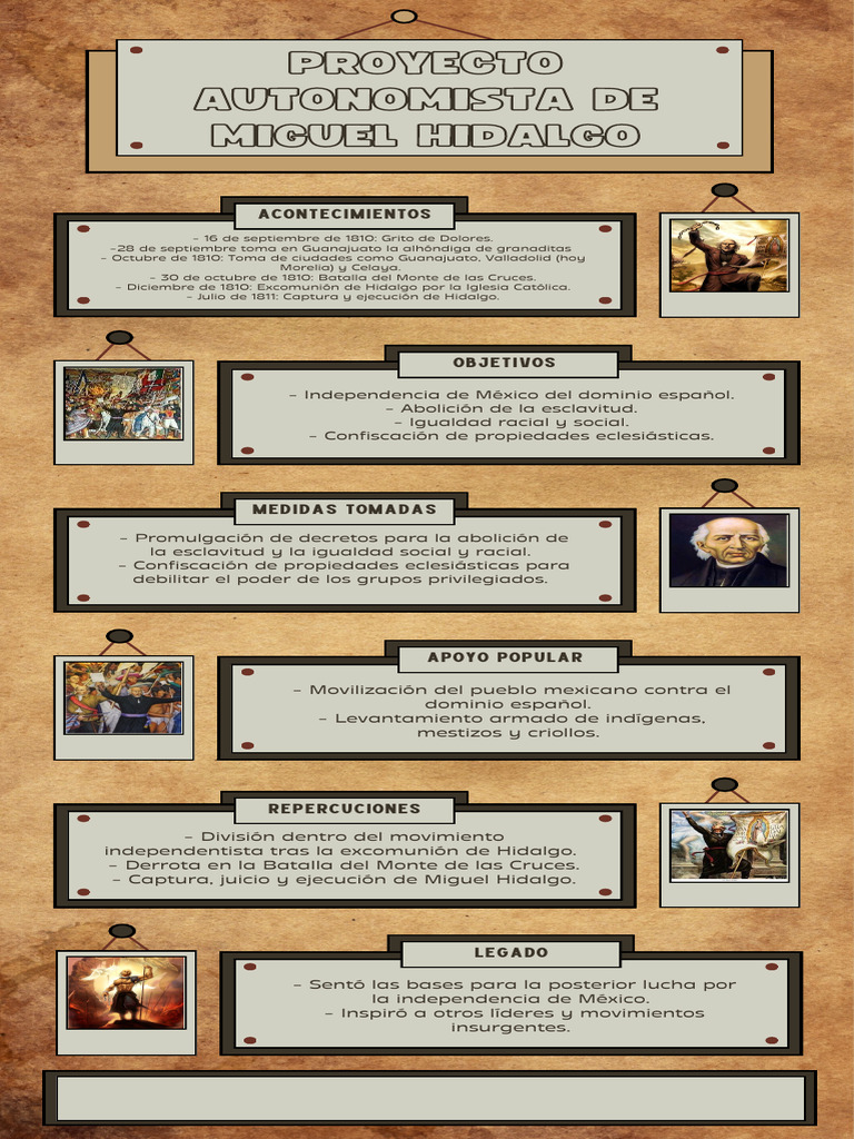 PROYECTO AUTONOMISTA DE MIGUEL HIDALGO | PDF