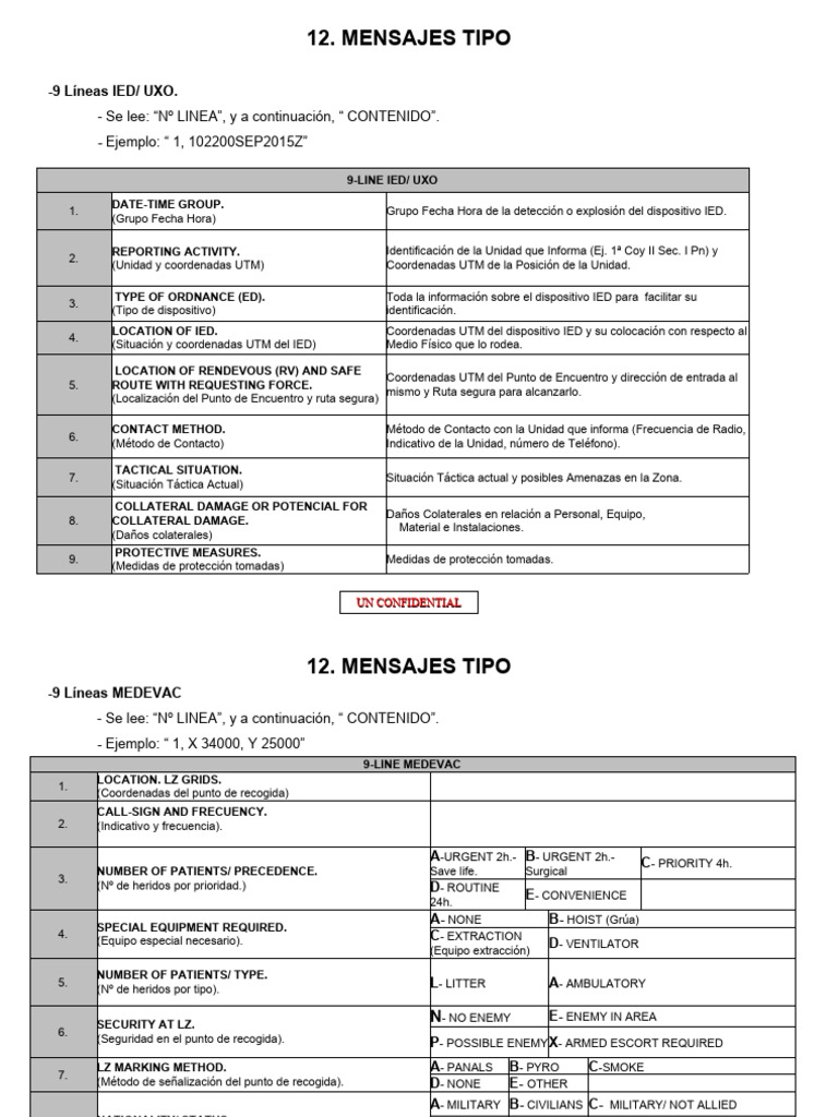 Protocolo 9-LINE para IED y MEDEVAC | PDF