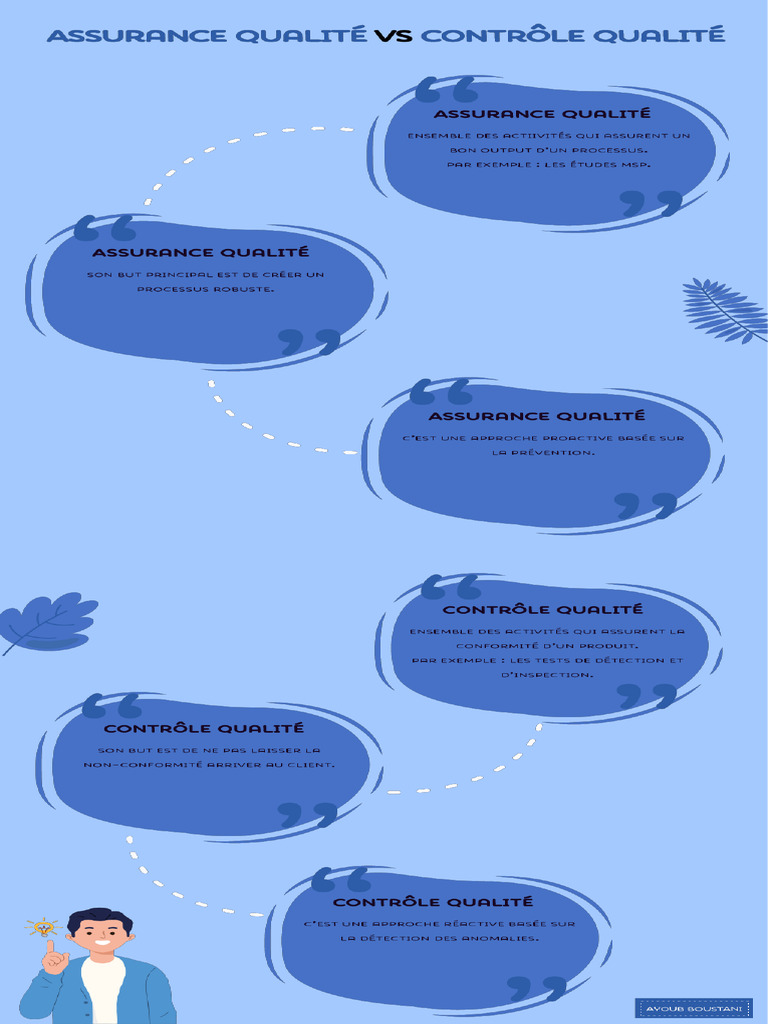 ASSUR QUAL Vs C QUAL | PDF