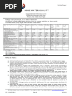 ASME Boiler Water Quality Standards | PDF | Boiler | Steam
