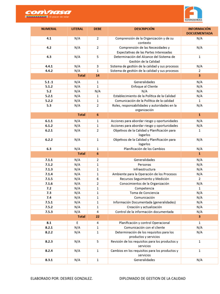Incomet v1.0: Gestión de Calidad | PDF | Gestión de la calidad ...
