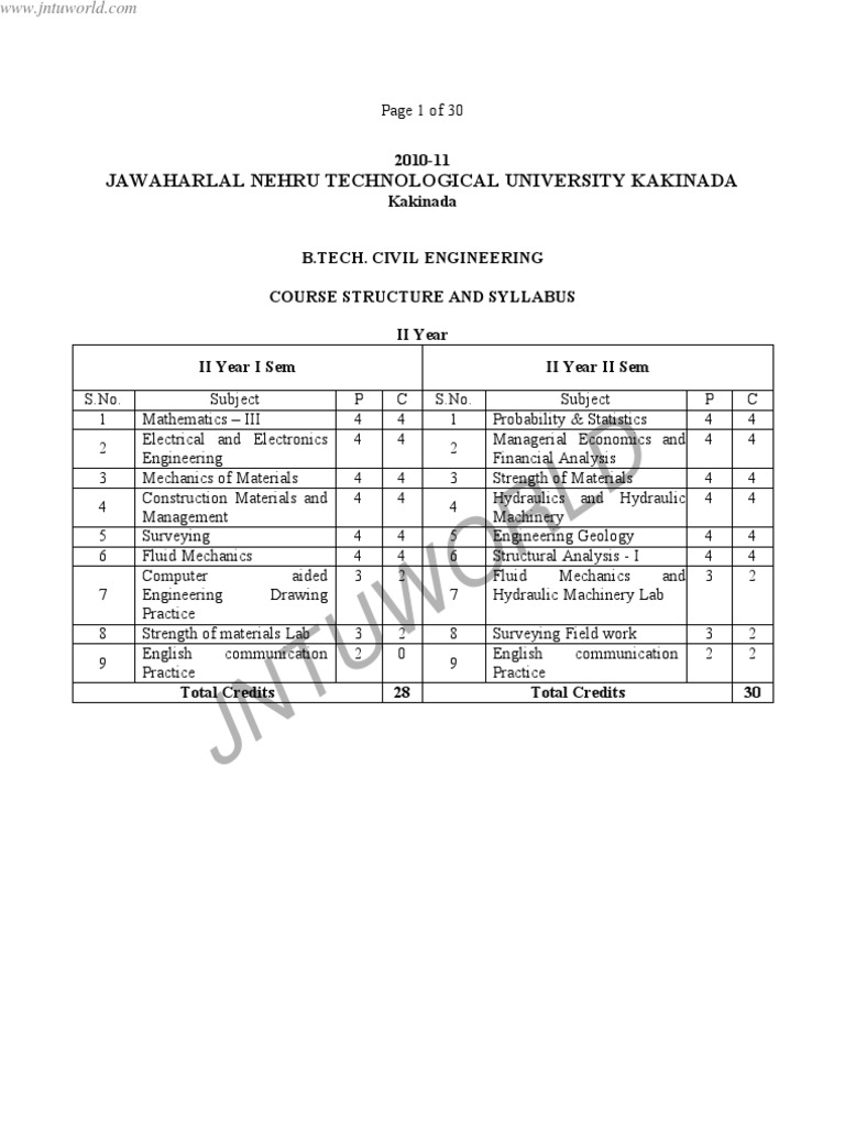 B.techCivilEngineering IIYEAR.R10Students | PDF
