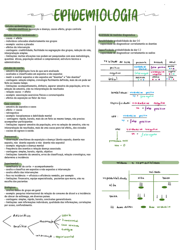 Epidemiologia Resumo | PDF | Epidemiologia | Ciências da Saúde