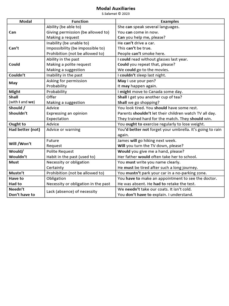 Modals Table | PDF