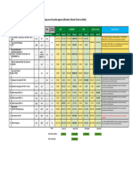 Tableau Comparatif _matériel informatique pour les 3 nouvelles agences (Monastir Menzel Temim et Kebili) 2024