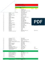 ASMOH-Tablet-Product-list