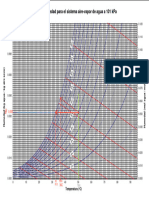 Diagrama de Humedad PDF
