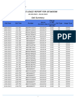 Grameenphone: Prepaid Usage Report For: 01736100518 Call Summary