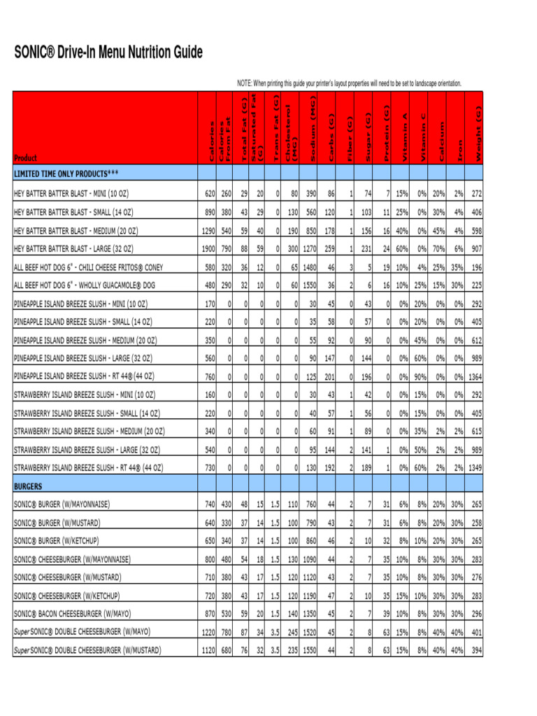 Unleash the Power of Sonic Nutrition: Unlocking the Secrets of Sound and Nutrition