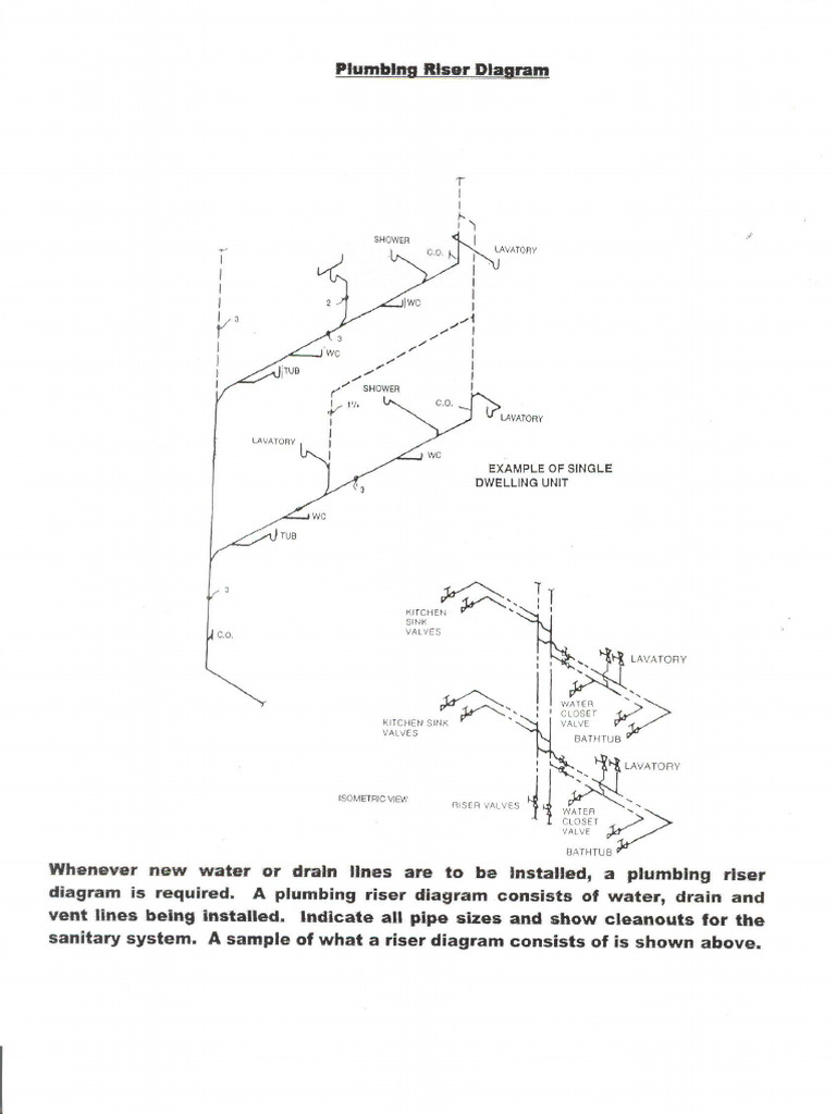 Plumbing_Riser_Diagram_ada | PDF | Toilet | Hydrology