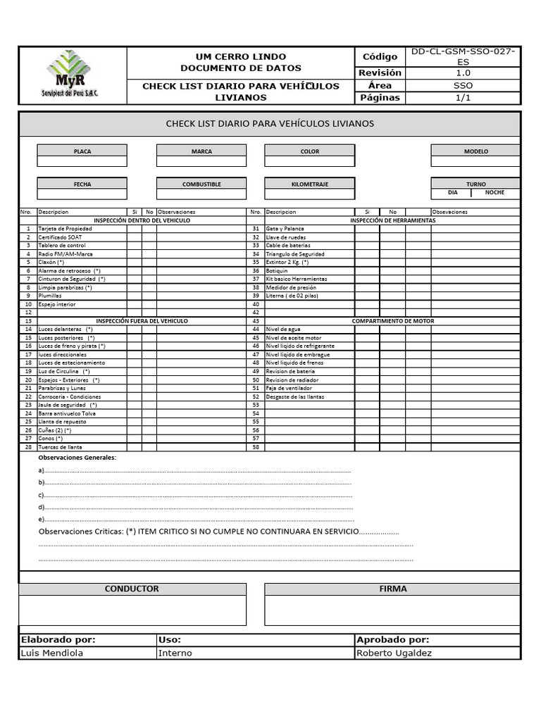 Check list de herramientas manuales | PDF | Industria automotriz | Coche