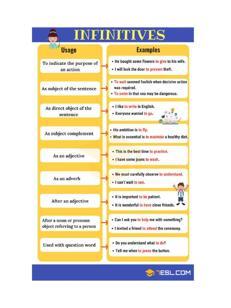 Verbs with Infinitives and Gerunds Guide | PDF | Language Arts & Discipline