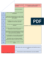 Necesidades Más Frecuentes Sobre Lo Que Se Observa
