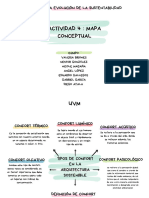 A4 - Mapa Conceptual Sustentabilidad