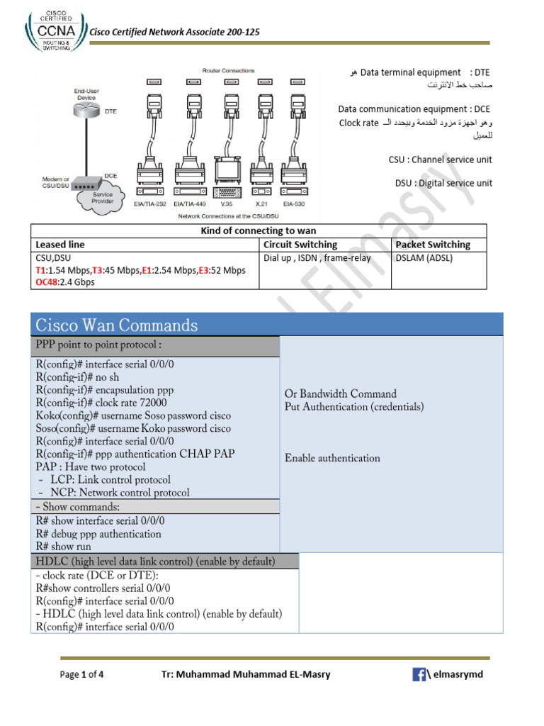 WAN Commands Masry | PDF