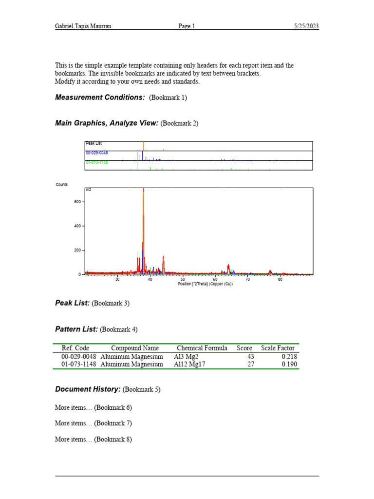 XRD Analysis Template Guide | PDF