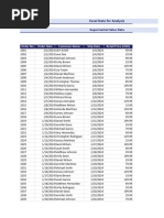 Supermarket Sales Data Analysis | PDF