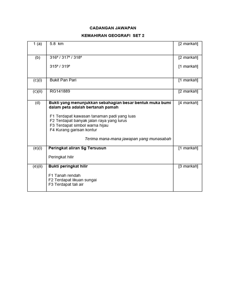 Modul Geo T5 Geo S1 Jawapan Pdf