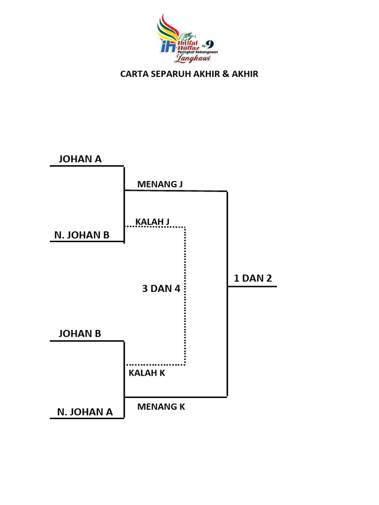 Carta Separuh Akhir | PDF