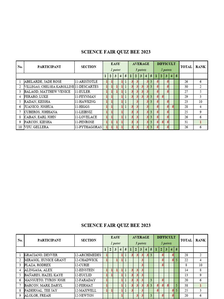 Science Fair Quiz Bee Scoresheet PDF