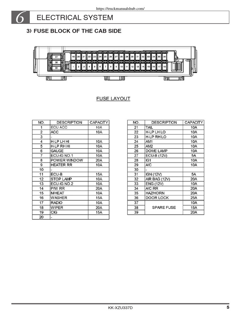 truckmanualshub.com_Hino 300 Fuse Panel | PDF | Engineering | Motor Vehicle