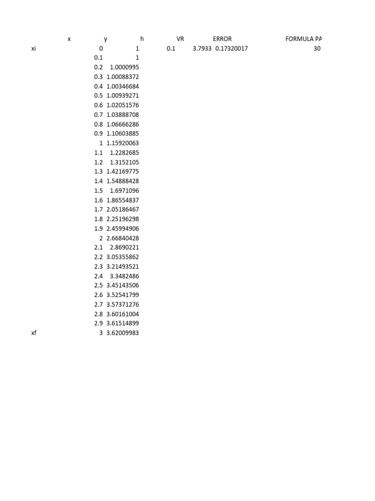 Euler, RK2 y RK4 | PDF