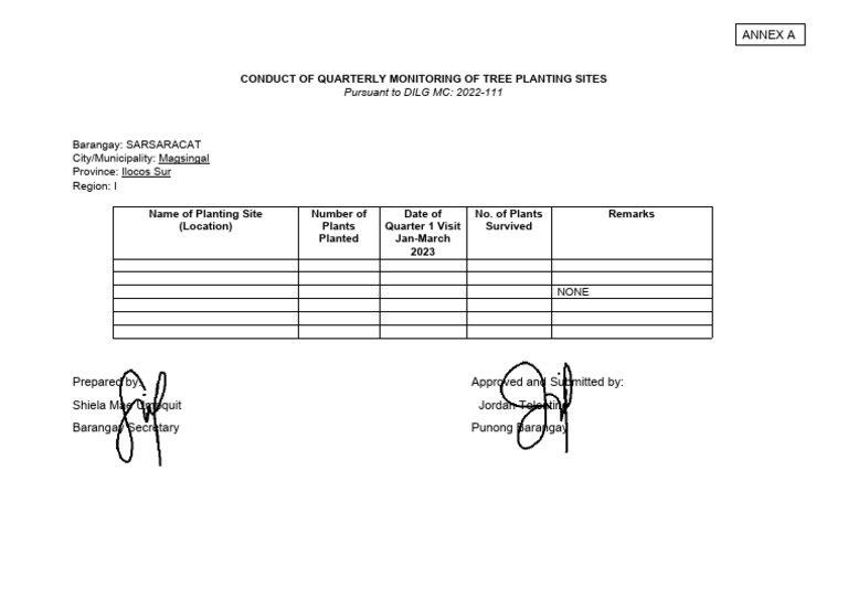 Quarterly Tree Planting Monitoring Report | PDF