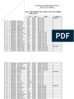 2023 2024 DT Danh Sach Phan Cong GVHD TTTN2