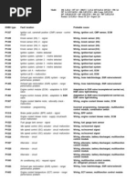 Download PEUGEOT-307-407-607-806-807-406-306-106-107-FaultCodes-0586 by gp201181 SN73190489 doc pdf