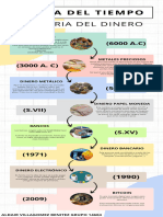 Infografia Linea Del Tiempo Timeline Historia Cronologia Empresa Profesional Multicolor