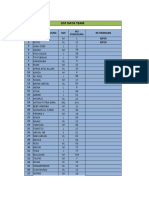 Format List Data