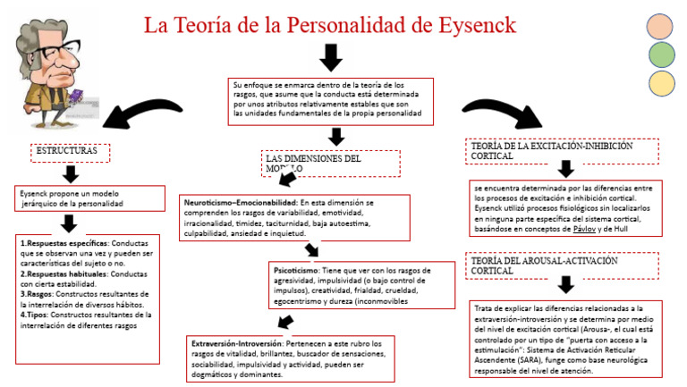 La Teoría de La Personalidad de Eysenck | PDF | Ciencia cognitiva ...