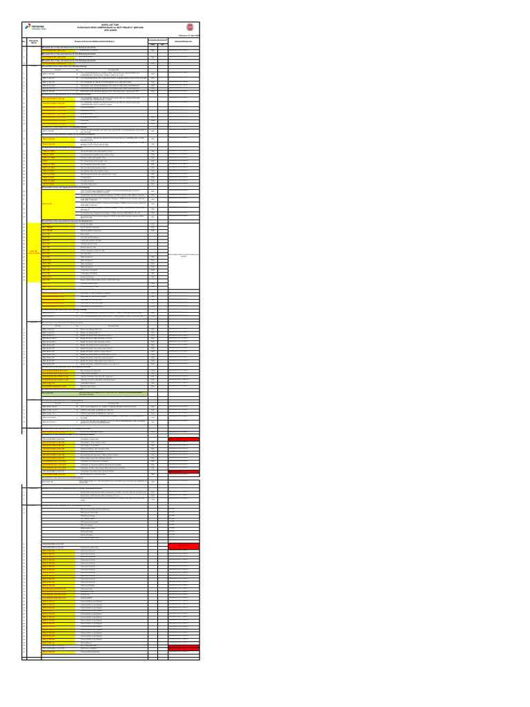 Process Need List - CTR 114 | PDF | Instrumentation | Mechanical ...