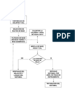 Diagrama de Flujo