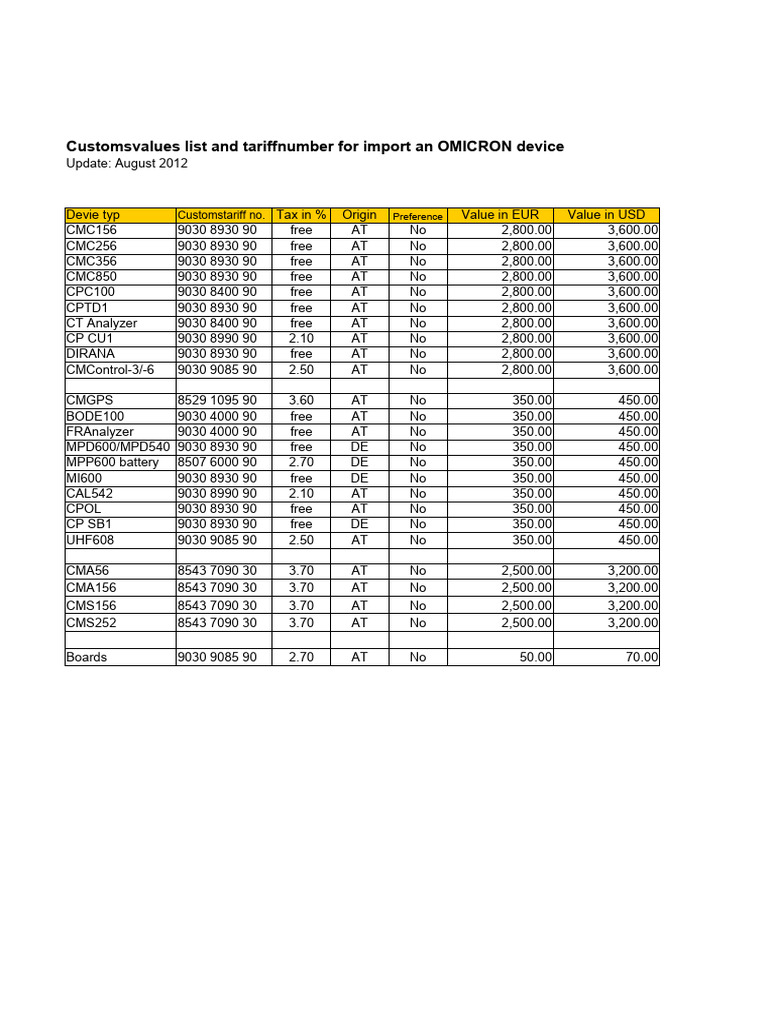 OMICRON Device Customs Tariffs List | PDF | Home & Garden | Technology ...