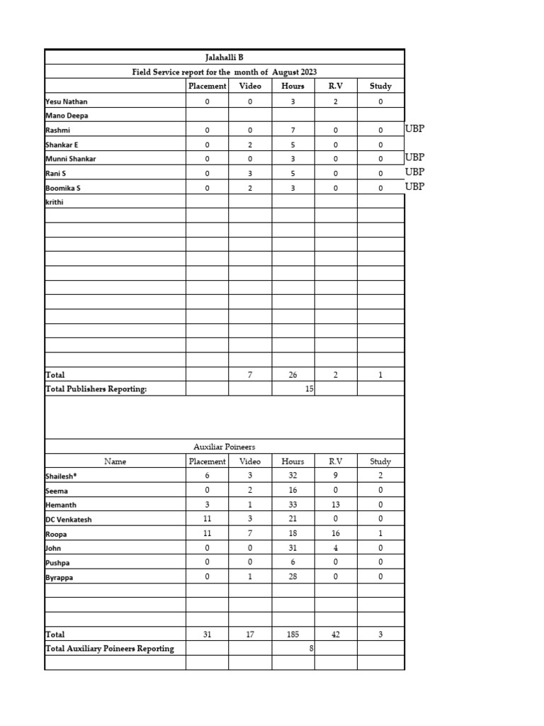 August 2023 Field Service Report | PDF