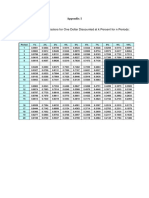 000-PVIF and PVIFA Tables