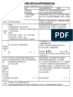 國立中央大學獎助生暨學生兼任助理學習與勞僱型態同意書