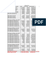 Backwater Analysis Price