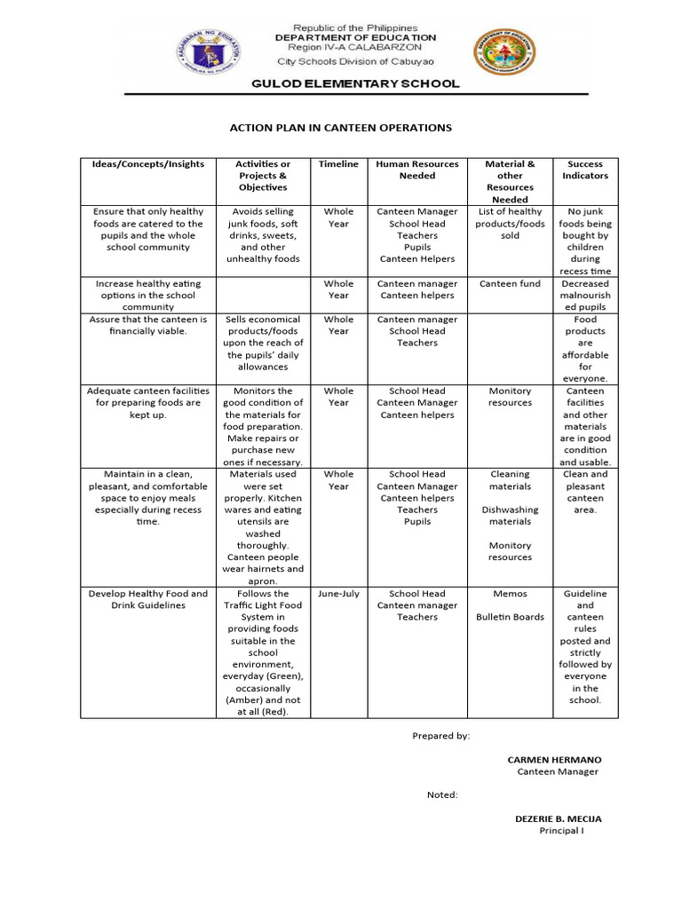 action-plan-in-canteen-operations-pdf-cafeteria