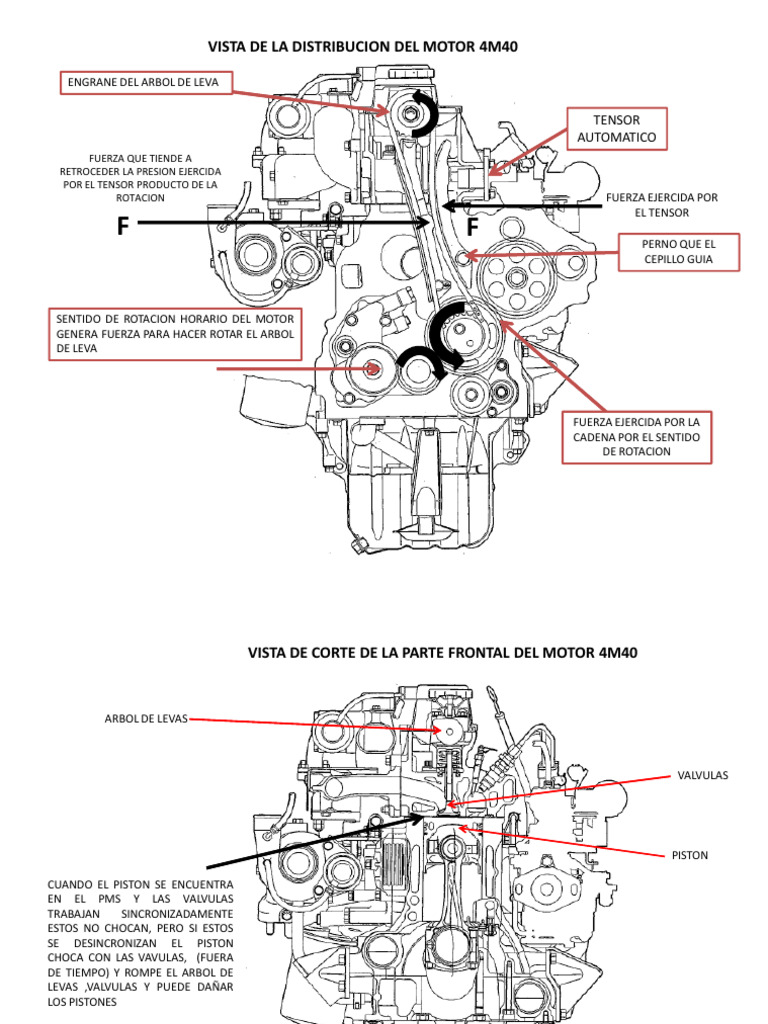 Cadena Motor-4M40 | PDF