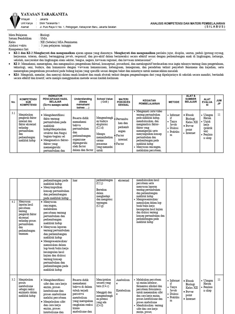 Silabus Biologi SMA Tarakanita XII | PDF | Sains & Matematika