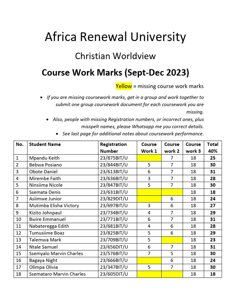CHRISTIAN WORLDVIEW - Sept-Dec 2023 - Courseworks | PDF