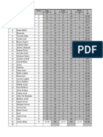 Class 6c Checkpoint Grand Sheet