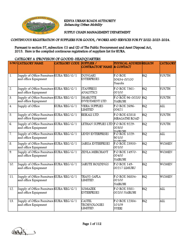 Registered List of Supplier 2022 2024 1 | Download Free PDF | Computer ...
