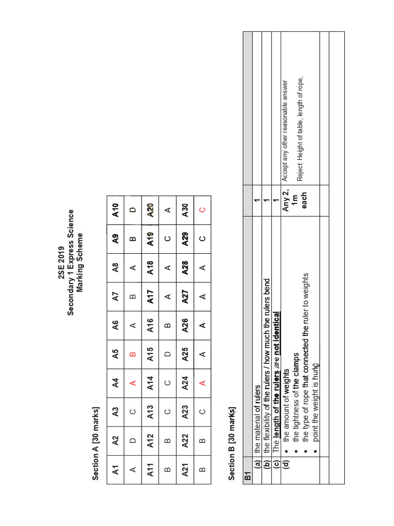 Secondary 1 Express Science Marking Scheme | PDF | Physical Quantities
