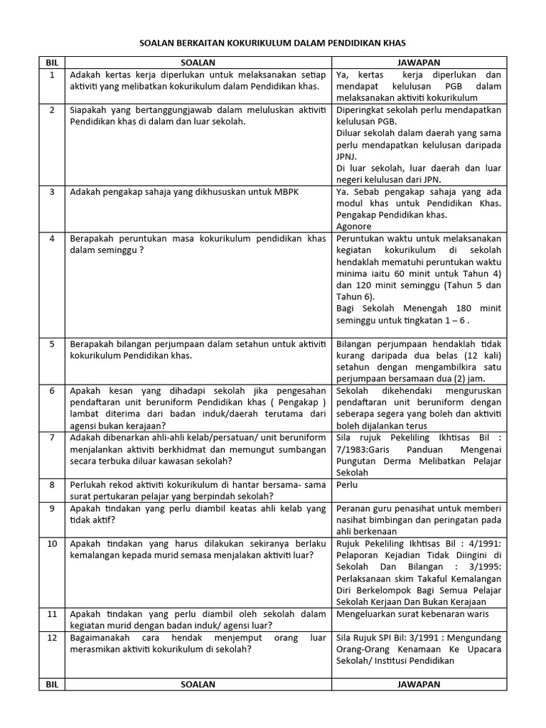 Soalan Berkaitan Kokurikulum Dalam Pendidikan Khas Pdf