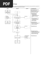 Management of Change