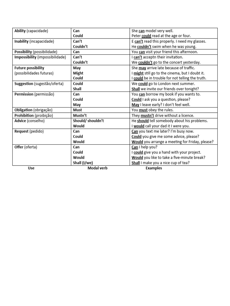Modal Verbs Pdf Linguistics Morphology