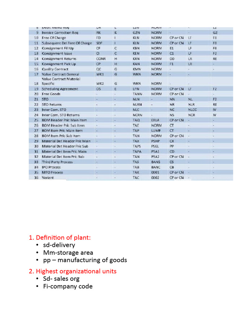 Differences in Delivery Settings in SAP | PDF | Invoice | Pricing
